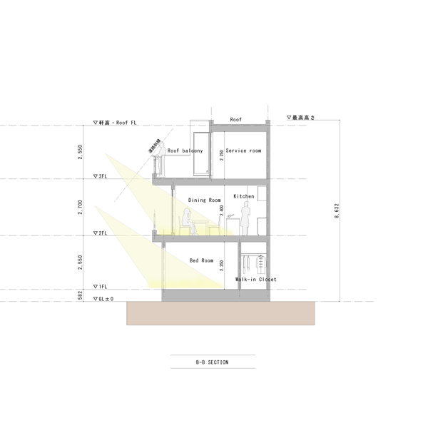 �f�ʐ}-2�b�����s�k��Z�b���z�Ƃ̃f�U�C���Z��E�����Z��̊Ԏ��ƊO��